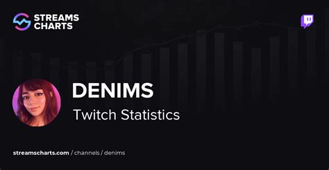 denims twitch|denims twitch ethnicity.